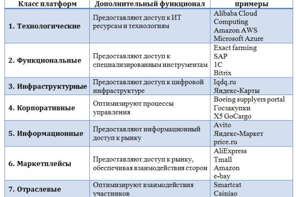 Кракен 15 сайт